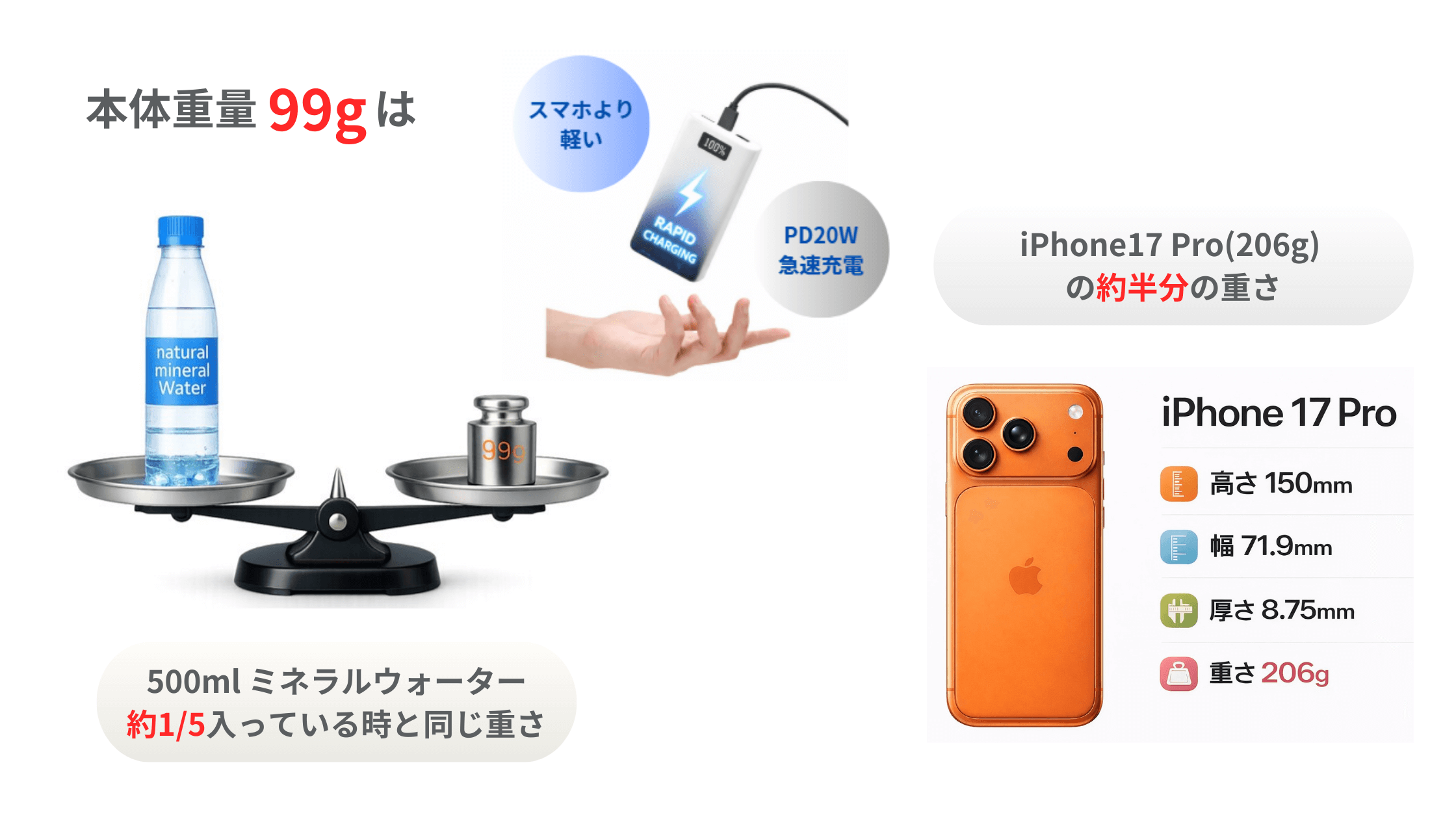軽量・急速充電